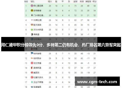 拜仁德甲积分榜领先9分，多特第二仍有机会，药厂排名第六异军突起